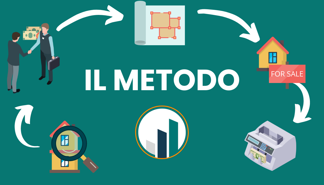 Come generare rendite immobiliari: il metodo HQL
